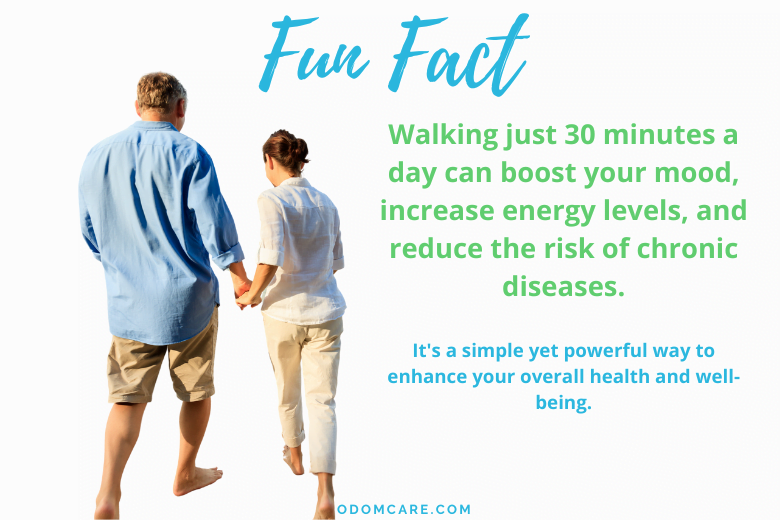Fun Fact- Walking just 30 minutes a day can boost your mood, increase energy levels, and reduce the risk of chronic diseases. – OdomCare- www.odomcare.com Vibrant golden adult couple walking hand in hand on a beach